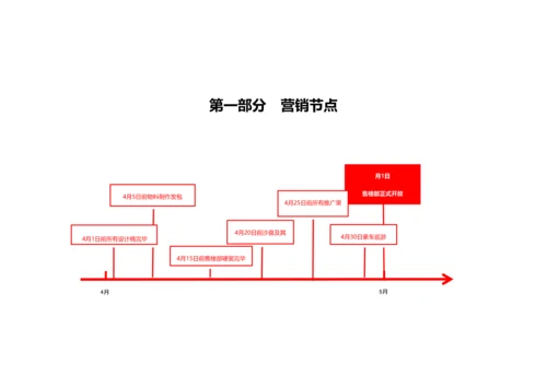 东方名郡售楼部开放活动营销专题方案.docx