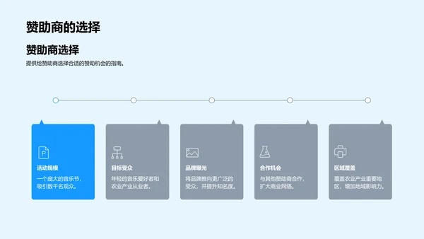 农田音乐节营销策划