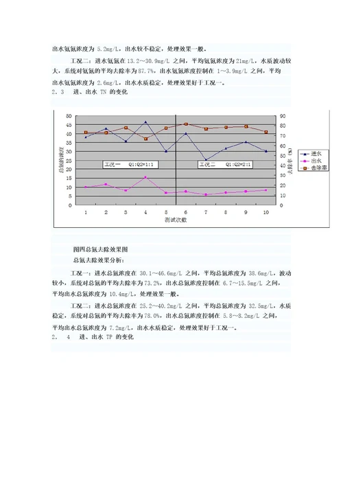 分段进水两级AO工艺生物脱氮除磷实验研究