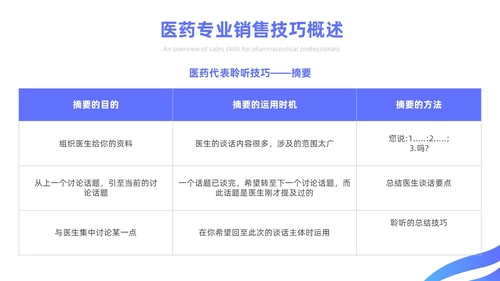 蓝色简约风医药代表销售经验分享培训课件