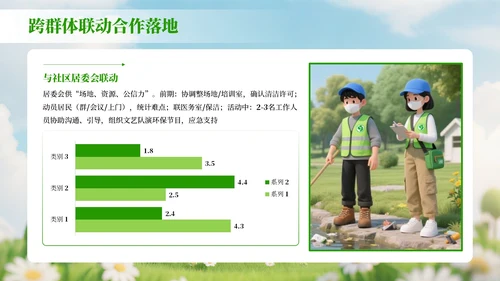 绿色3D风世界清洁地球日环保宣传活动策划PPT模板