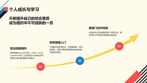 红色孟菲斯转正述职汇报PPT模板