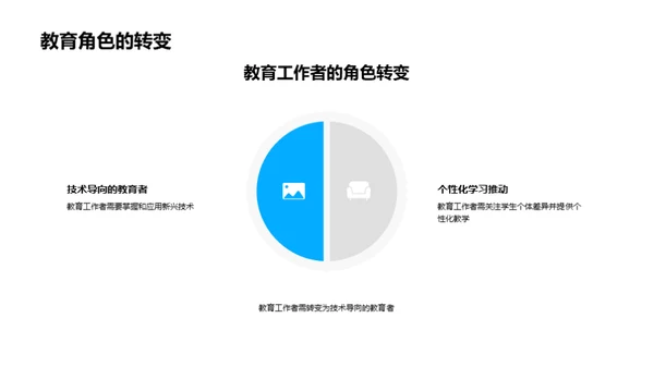 教育前沿变革探析