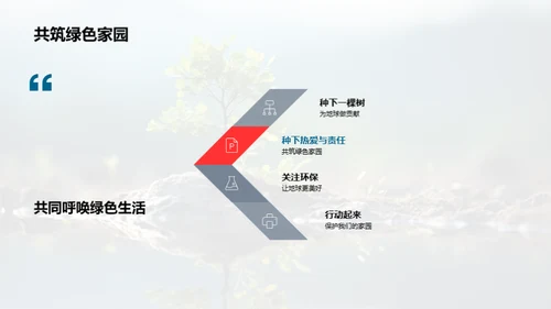 植树节的力量