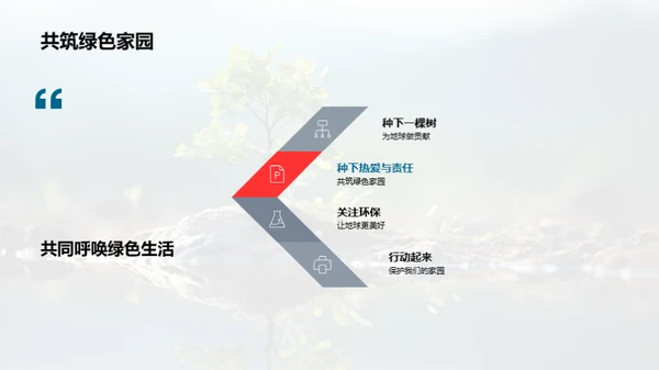 植树节的力量