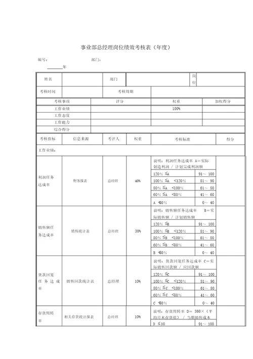 xx股份销售系统绩效考核指标