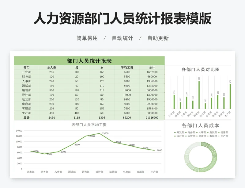 人力资源部门人员统计报表模版