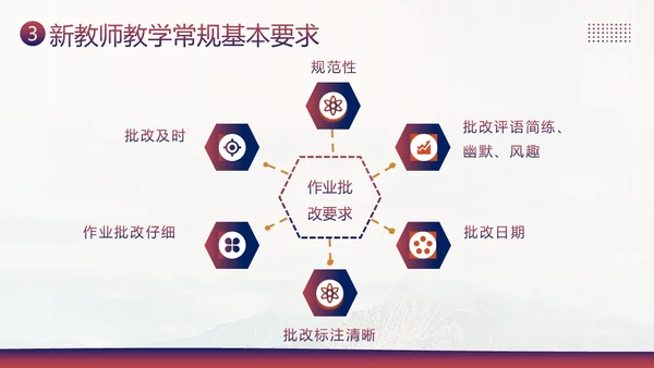 新教师经验交流教师培训PPT课件