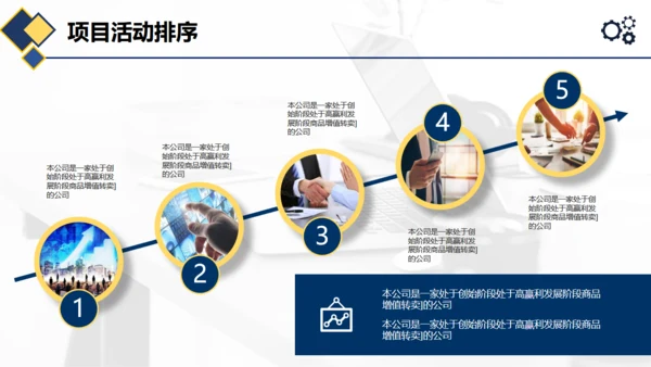 项目管理执行实务通用PPT模板
