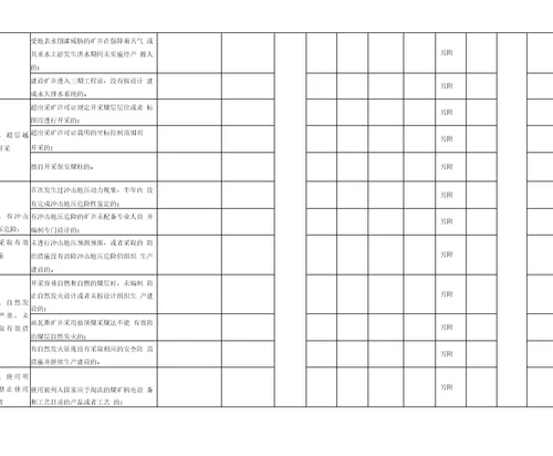 煤矿重大生产安全事故隐患判定标准