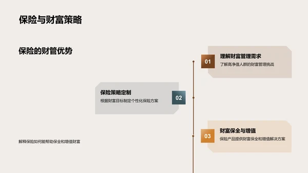 财富管理实务PPT模板