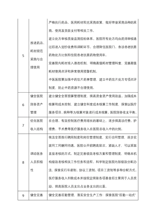 试点医院建立健全现代医院管理制度重点任务具体要求