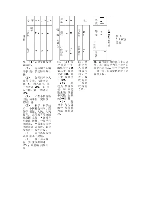 广州大学科研工作奖励管理条例54