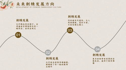 中国典雅刺绣通用PPT模板