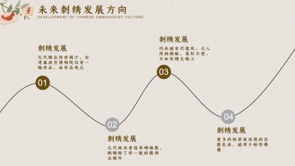 中国典雅刺绣通用PPT模板