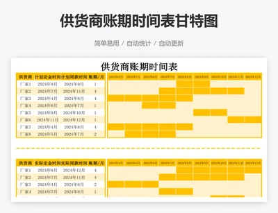 供货商账期时间表甘特图