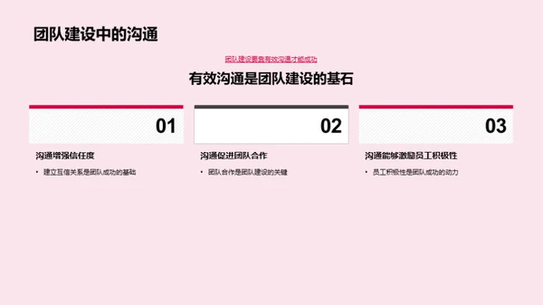 高效团队建设透视