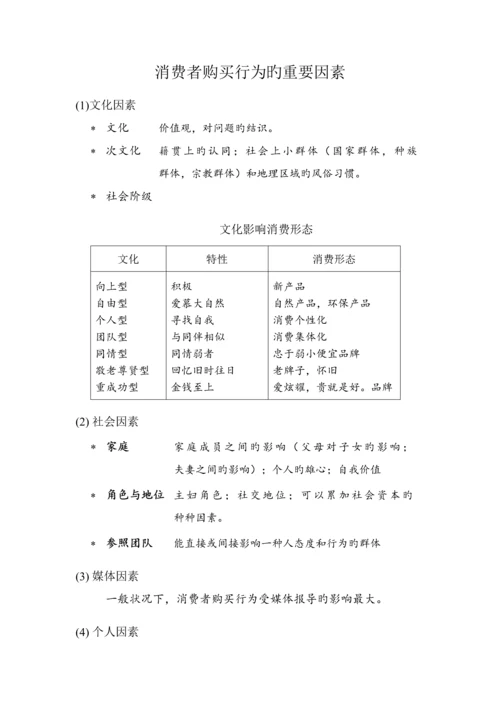 现代消费者行为研究分析.docx