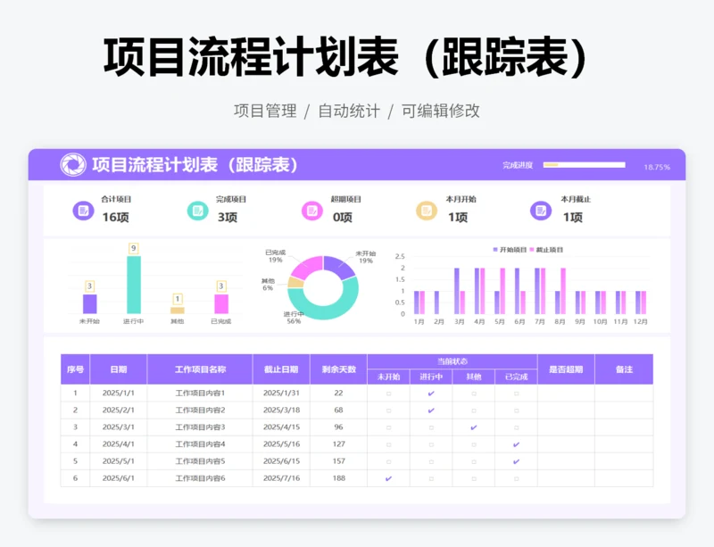项目流程计划表（跟踪表）
