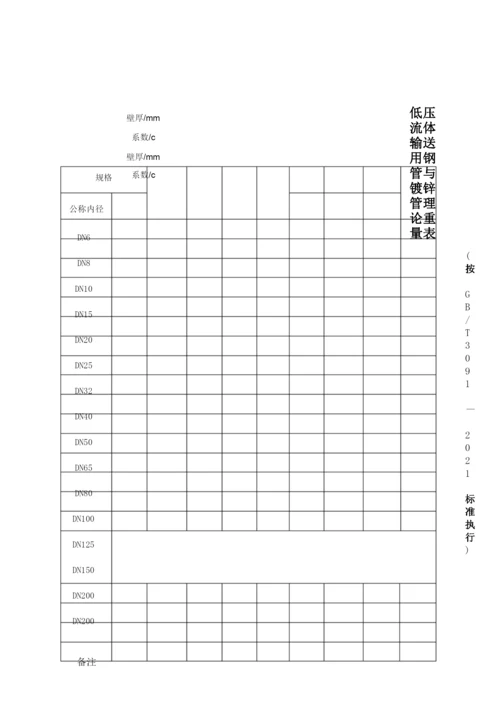 低压流体输送用钢管与镀锌管理论重量表完整.docx