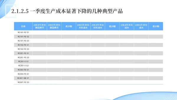 蓝色水彩简约科技经营分析报告汇报PPT课件问题分析与解决