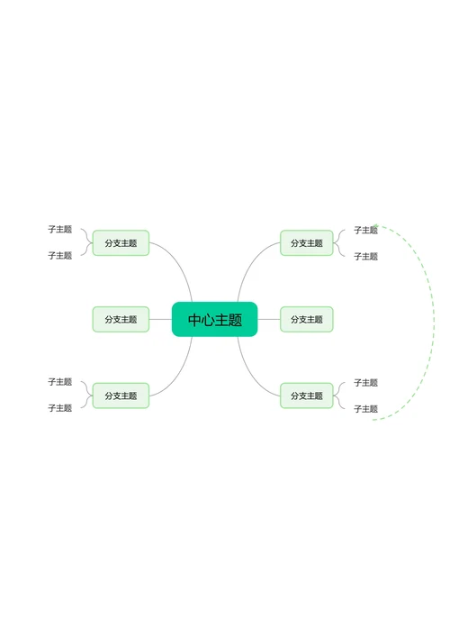 绿色清新自由分布基础思维导图