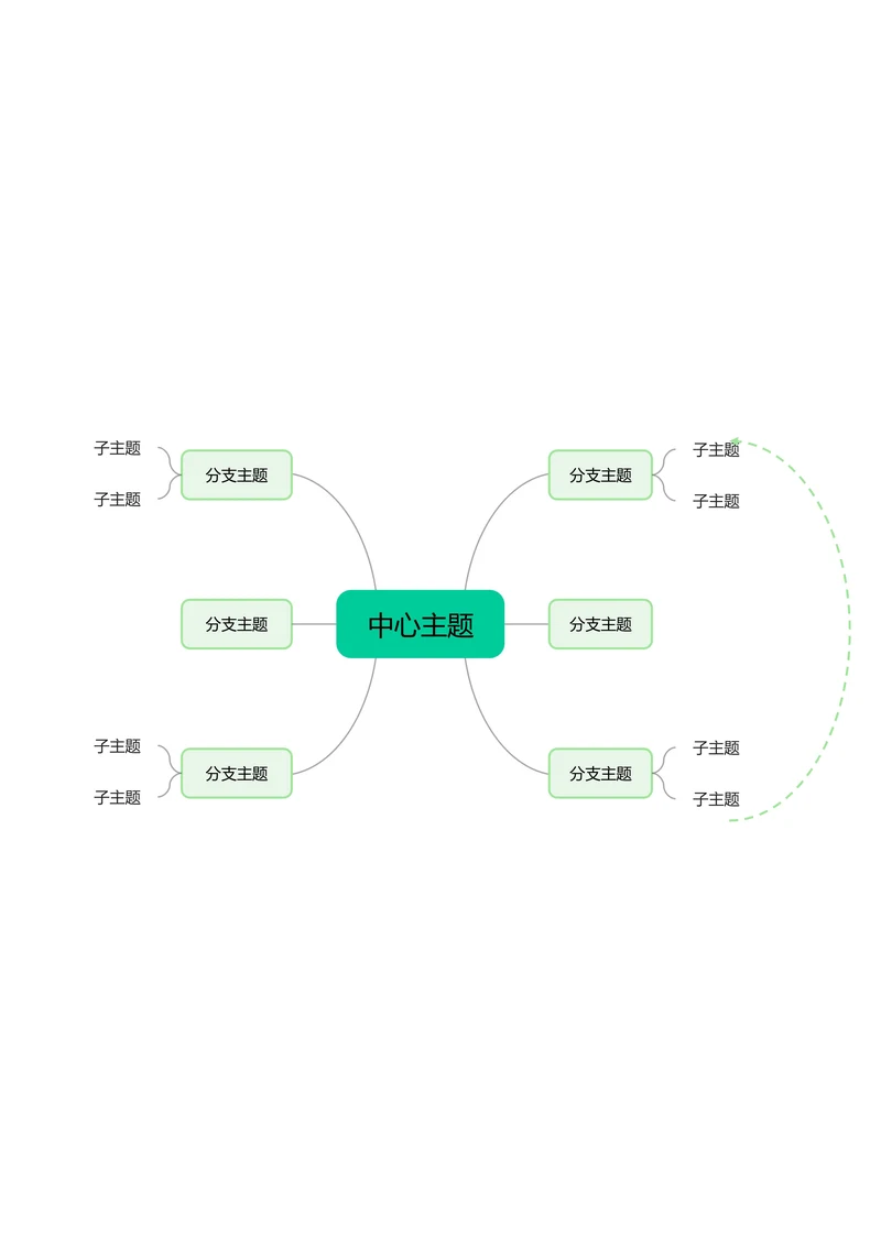 绿色清新自由分布基础思维导图