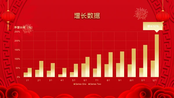 2023春节中国风年会誓师大会年会ppt