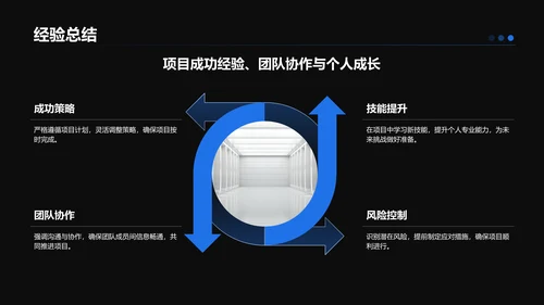 蓝色科技风项目总结汇报模板PPT模板