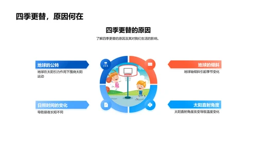 自然科学知识讲座PPT模板