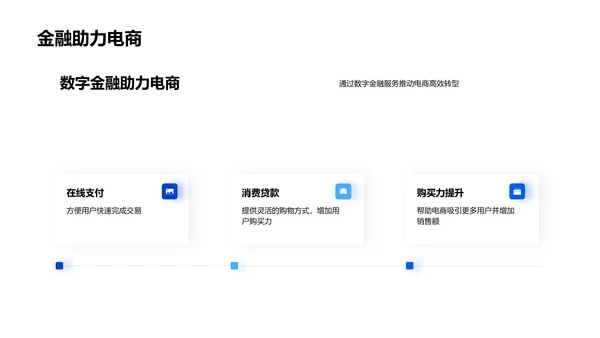 电商数字化金融转型PPT模板