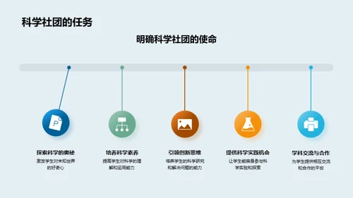 科学社团的探索与启示