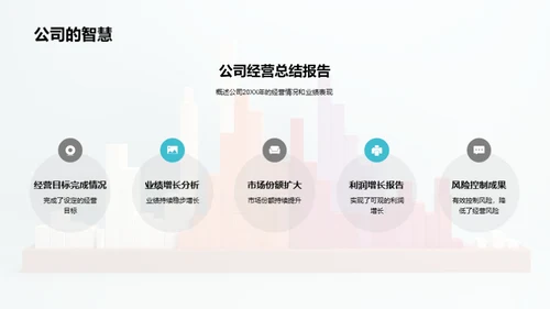 年度银行回顾与展望