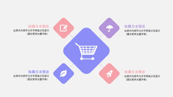 品牌宣传礼物创意通用PPT模板