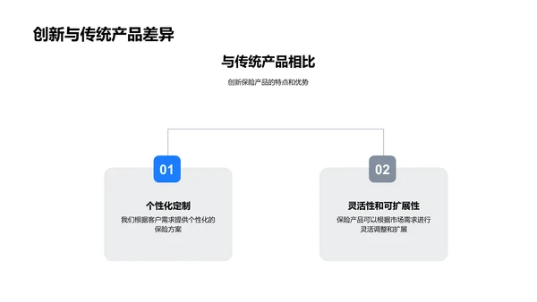 保险创新产品路演PPT模板