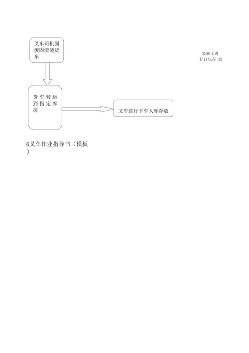 叉车标准化业SOP指导书