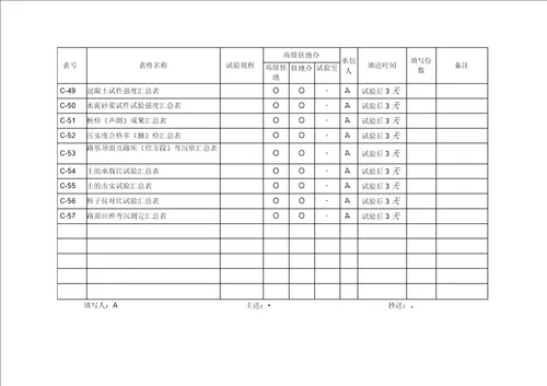 公路工程试验使用表格doc8页