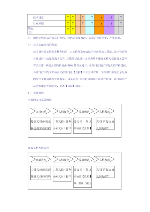 PDM解决专题方案参考.docx