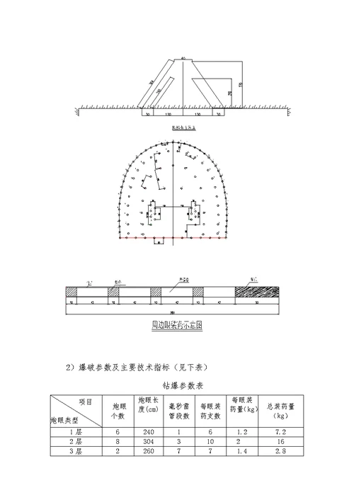 单线铁路线隧道爆破施工方案