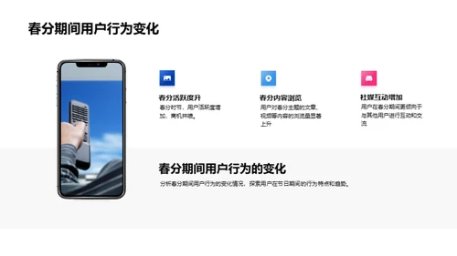 春分影响下的用户行为