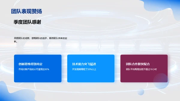 科技创新季报回顾