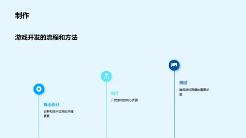 游戏设计：技艺与创新