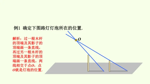 人教版数学九年级下册29.1投影课件（35张PPT)