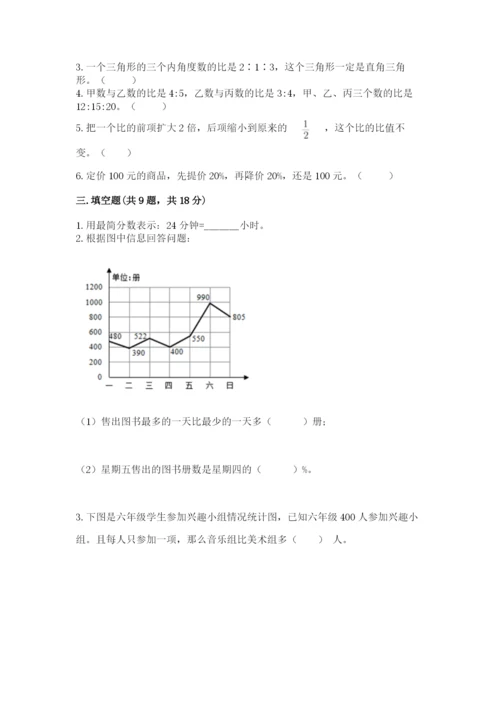 小学六年级上册数学期末测试卷附参考答案【名师推荐】.docx