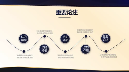 严谨大气公司法务培训动态PPT