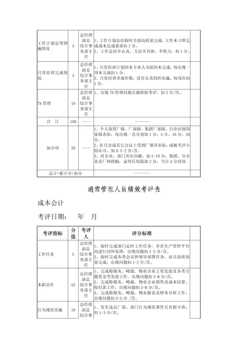 电力实业总公司绩效考评管理办法模板.docx