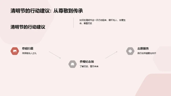 清明：历史与现代的交融