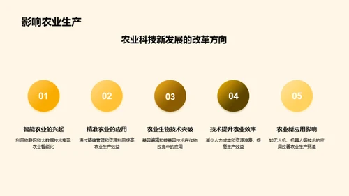 农业科技创新浪潮