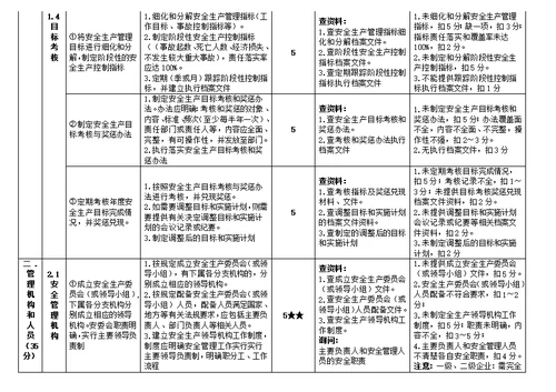 一级交文档教材通运输建筑施工企业安全生产标准化考评评分细则