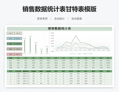 销售数据统计表甘特表模版